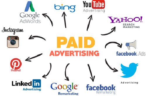 Remarketing PPC Ads Services