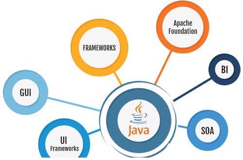Java Website Development