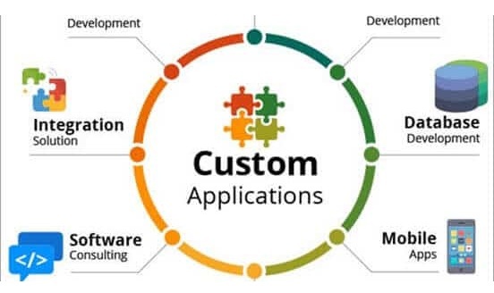 Custom Oscommerce Web Development