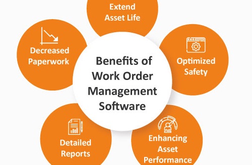 Order Management Software Development